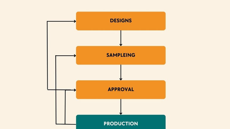 PRODUCT DEVELOPMENT